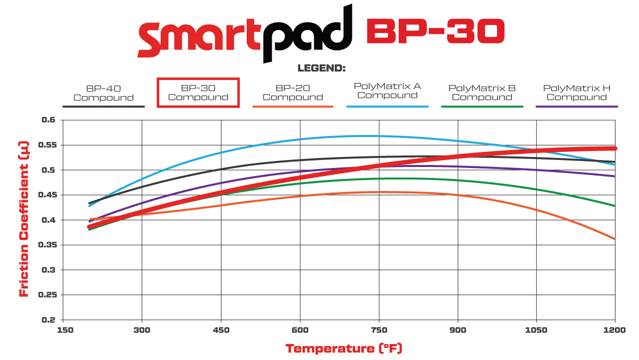 BP-30 Smart Pad Type 7420 For Superlite Fsl .810/1.25